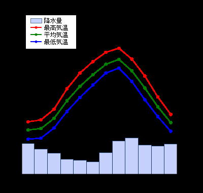 Sapporo