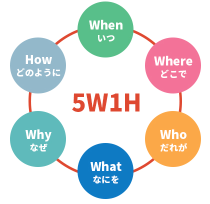 5W1H