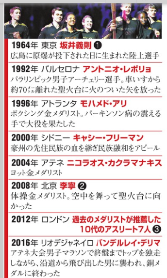 745キャプチャ 745キャプチャ