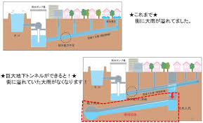 大阪府／寝屋川南部地下河川、寝屋川南部流域下水道増補幹線の供用開始 ...