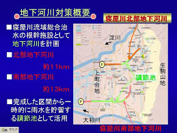 落差への挑戦』～寝屋川北部地下河川 古川取水立坑減勢施設～ 3/30 ...