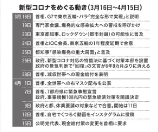 新コロナの動向2　