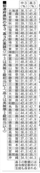 新コロナの動向2　