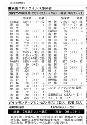 新コロナの動向2　