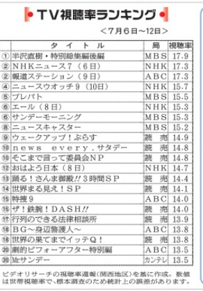 新コロナの動向2　